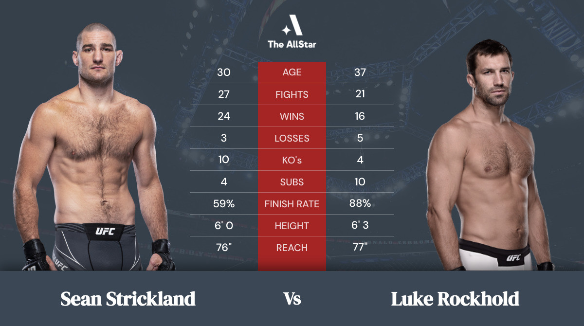 Tale of the tape: Sean Strickland vs Luke Rockhold